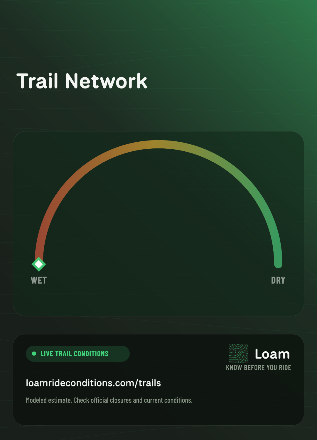 DuPont State Forest Trail Conditions | Loam